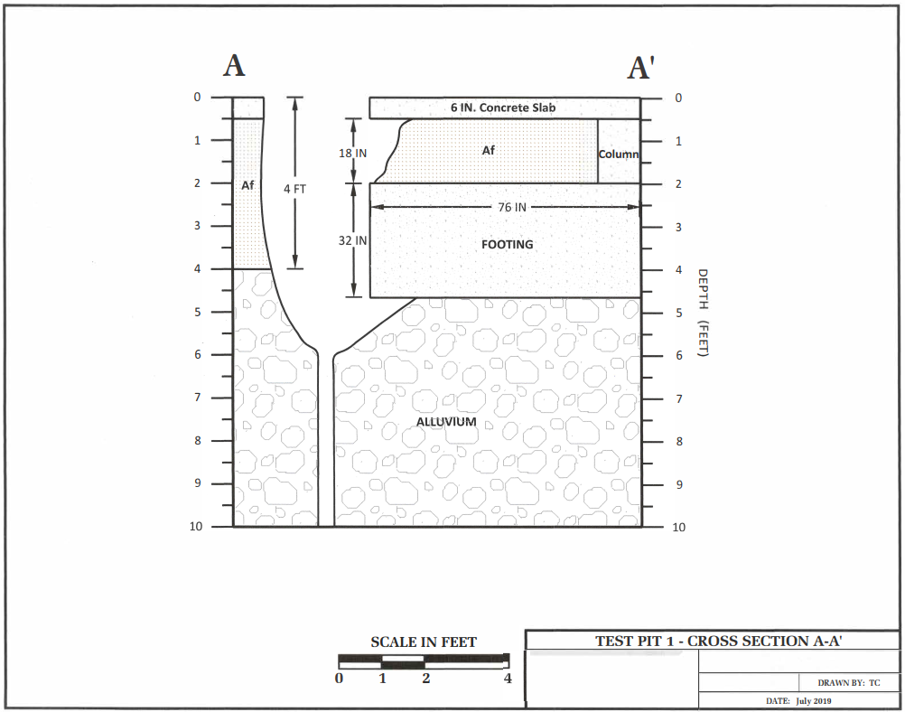 X-Section A-A_Test Pit 1